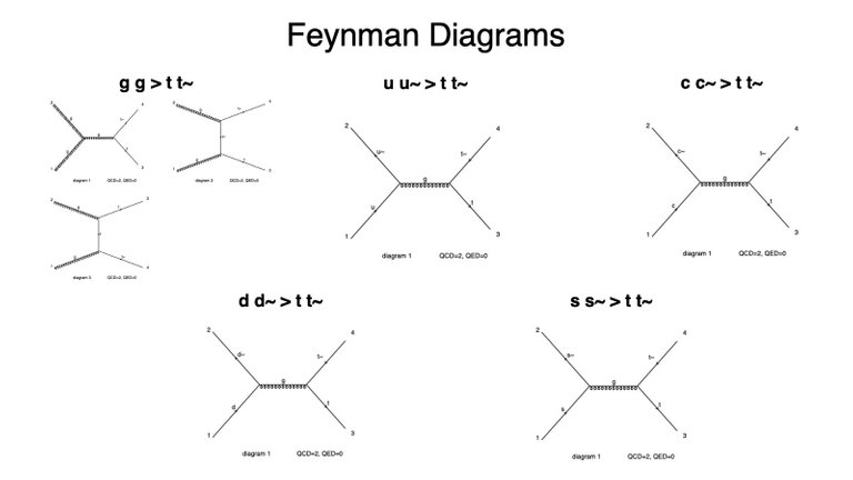 feynman_diagrams.jpg