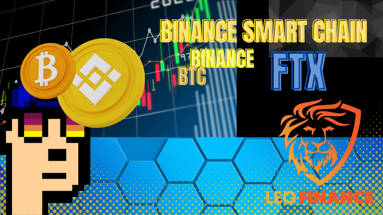 Binance & FTX Exchange: Bitcoin Price (Bear Market)