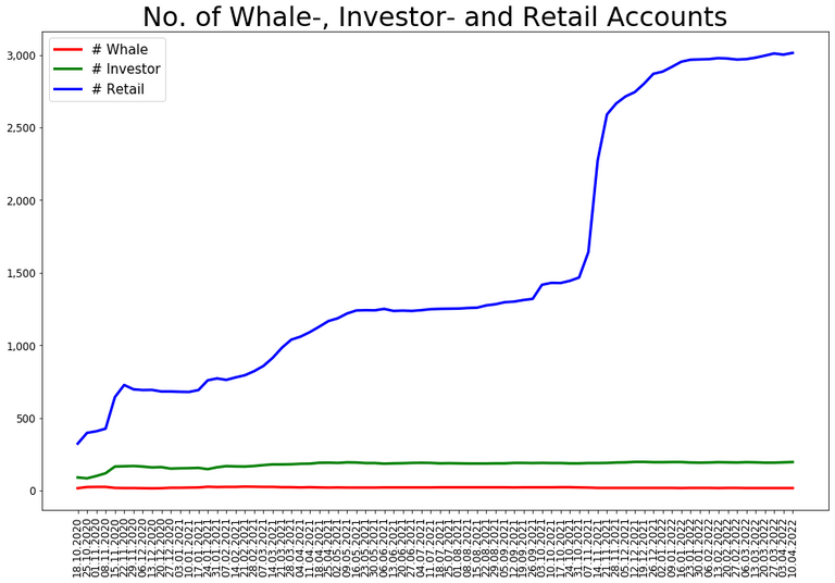 220410_number_whale_investor_retail.png