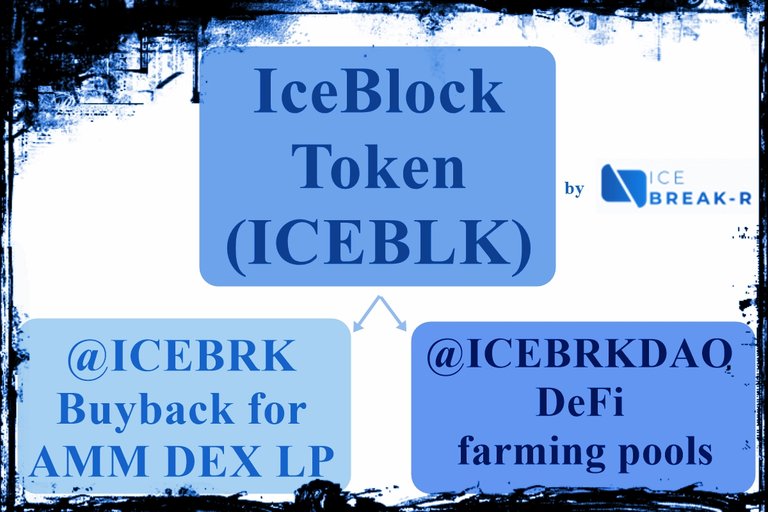 IceBlock (ICEBLK) Whitepaper