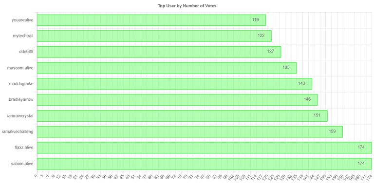 numberOfVotesChartImage (1).jpg