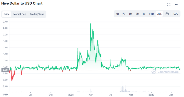 hbdstablecoin.png