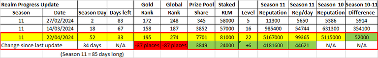 240422 stats.png