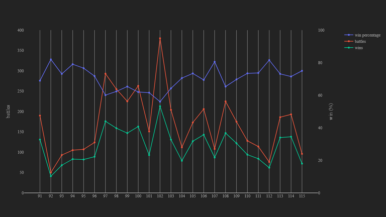 2_season_stats_battles_modern.png