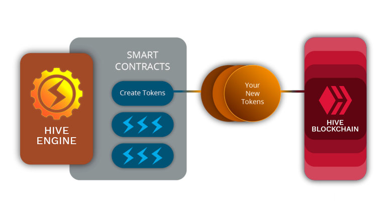 hive-engine-overview.png