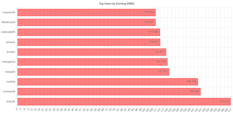 totalEarningChartImage (2).jpg