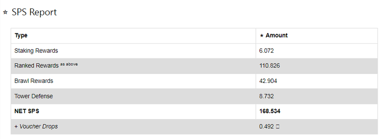 SPS Earning Report.png