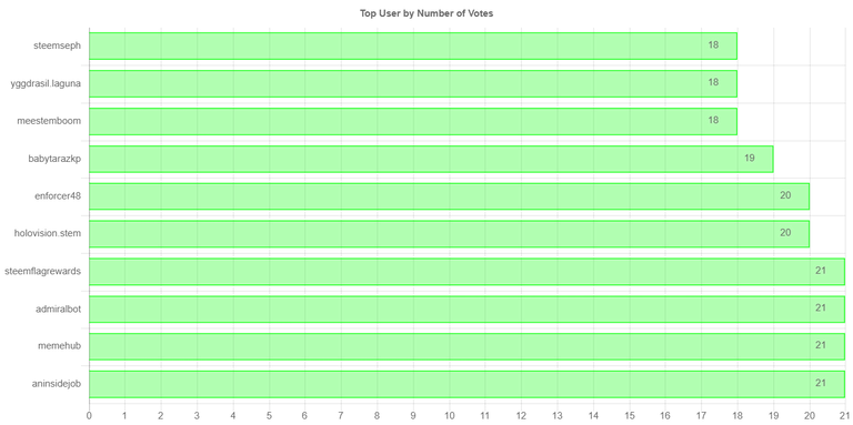 numberOfVotesChartImage.jpg