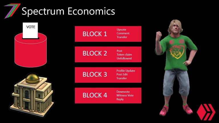 block chain economy
