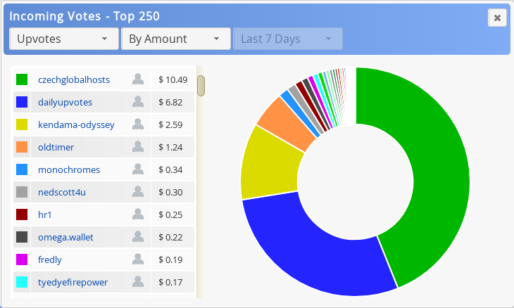 Screenshot_2018-05-23 SteemWorld (beta).png