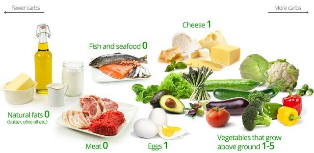 low-carb-guide-2-1.jpg