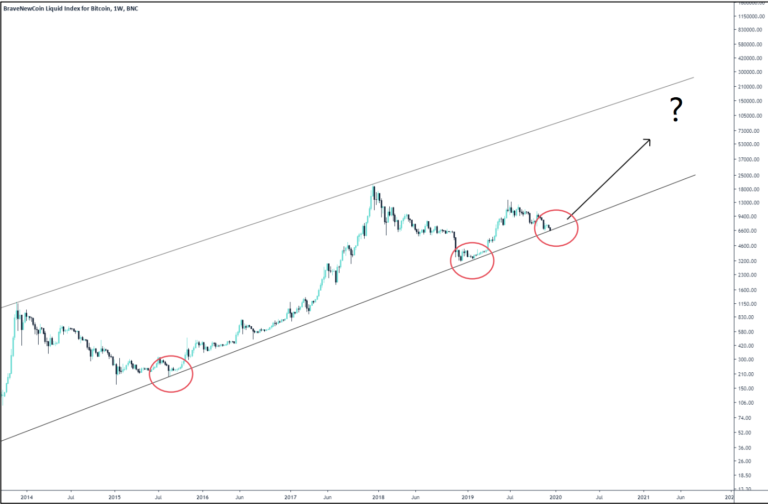 Bitcoin-ascending-channel--768x504.png