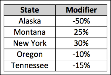 state-bid-modifiers.png