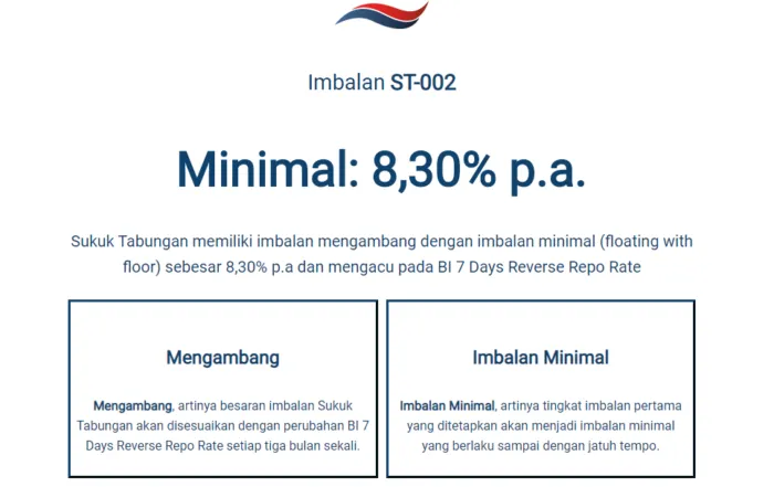 Sukuk-ritel-700x441.webp