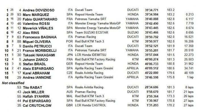 hasil-motogp-asutria.jpg