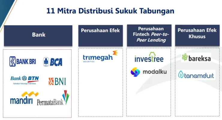 Sukuk-ritel-mitra-740x400.webp