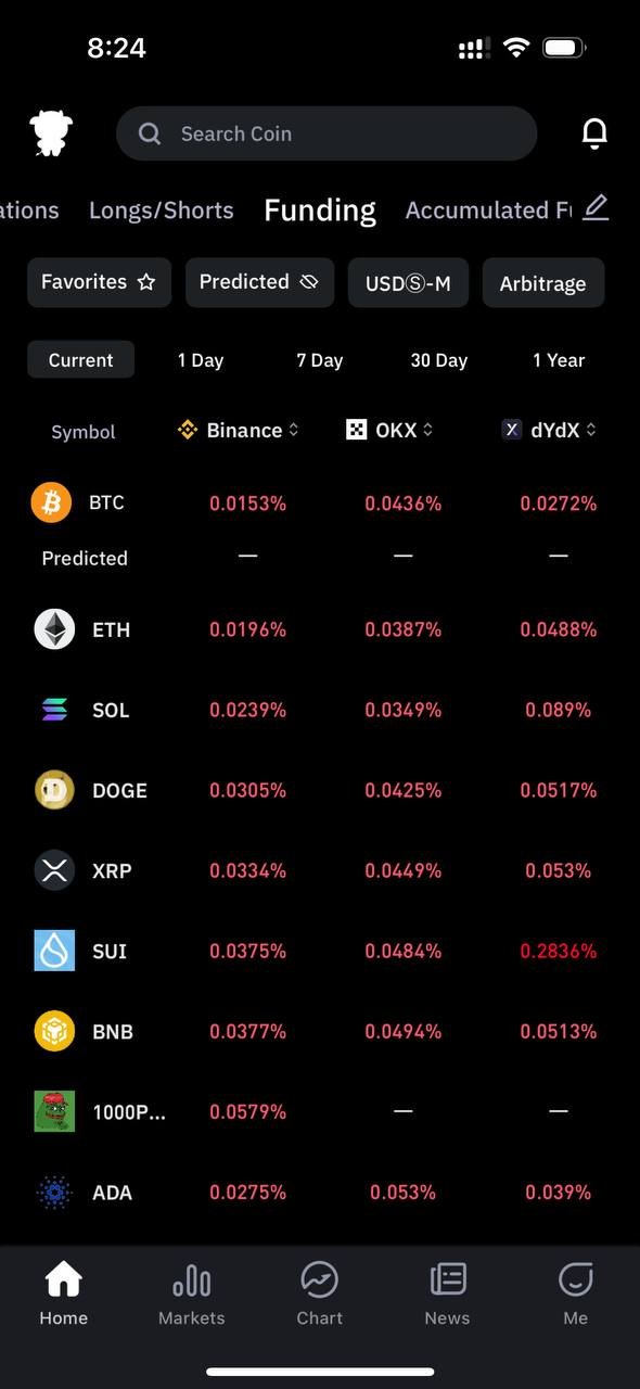 Bitcoin making new ATH everyday 🤩