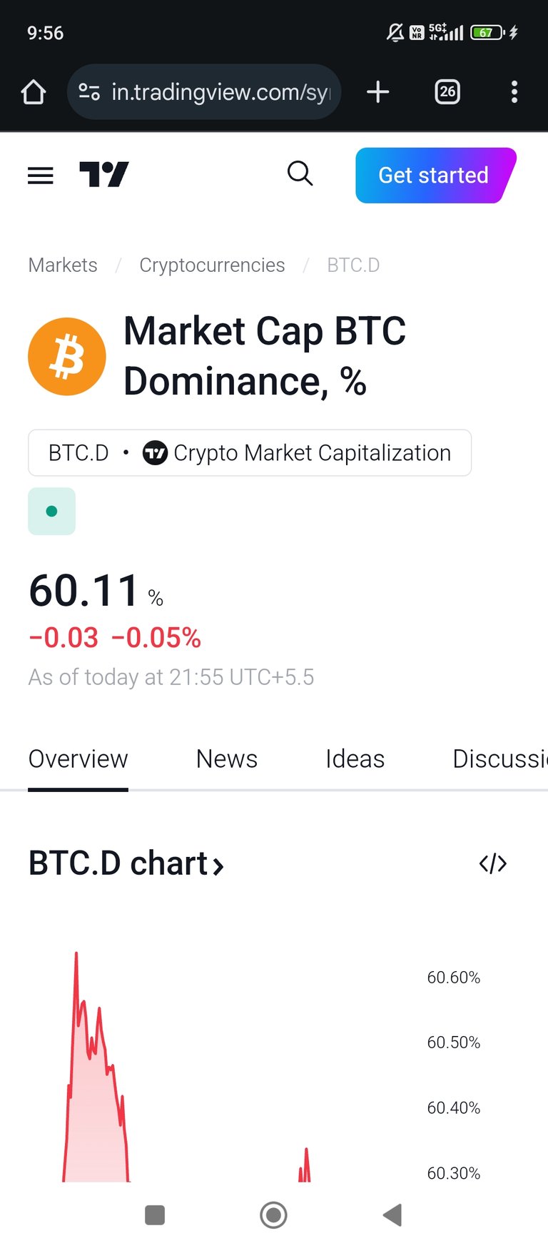 Crypto exit plan ✍️