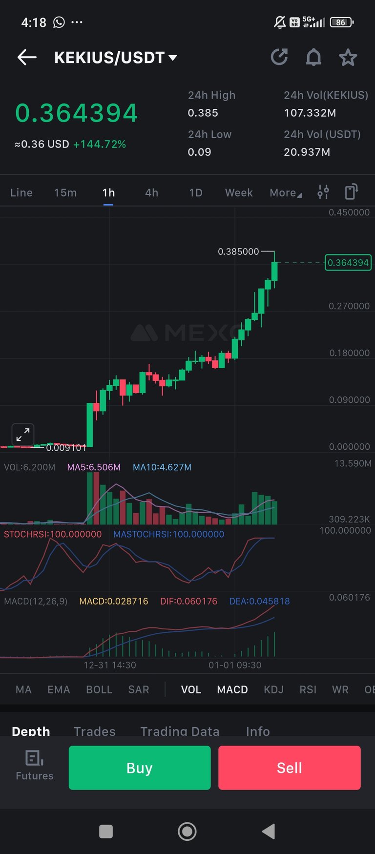 Us stock market and bitcoin update ✍️