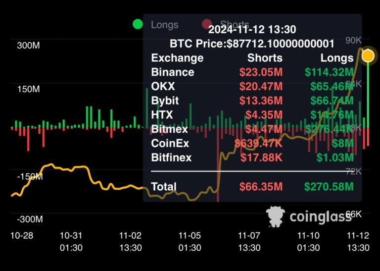 Healthy correction needed✍️