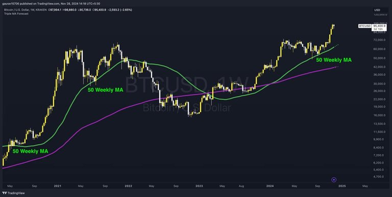 US is about to start money printer ✍️