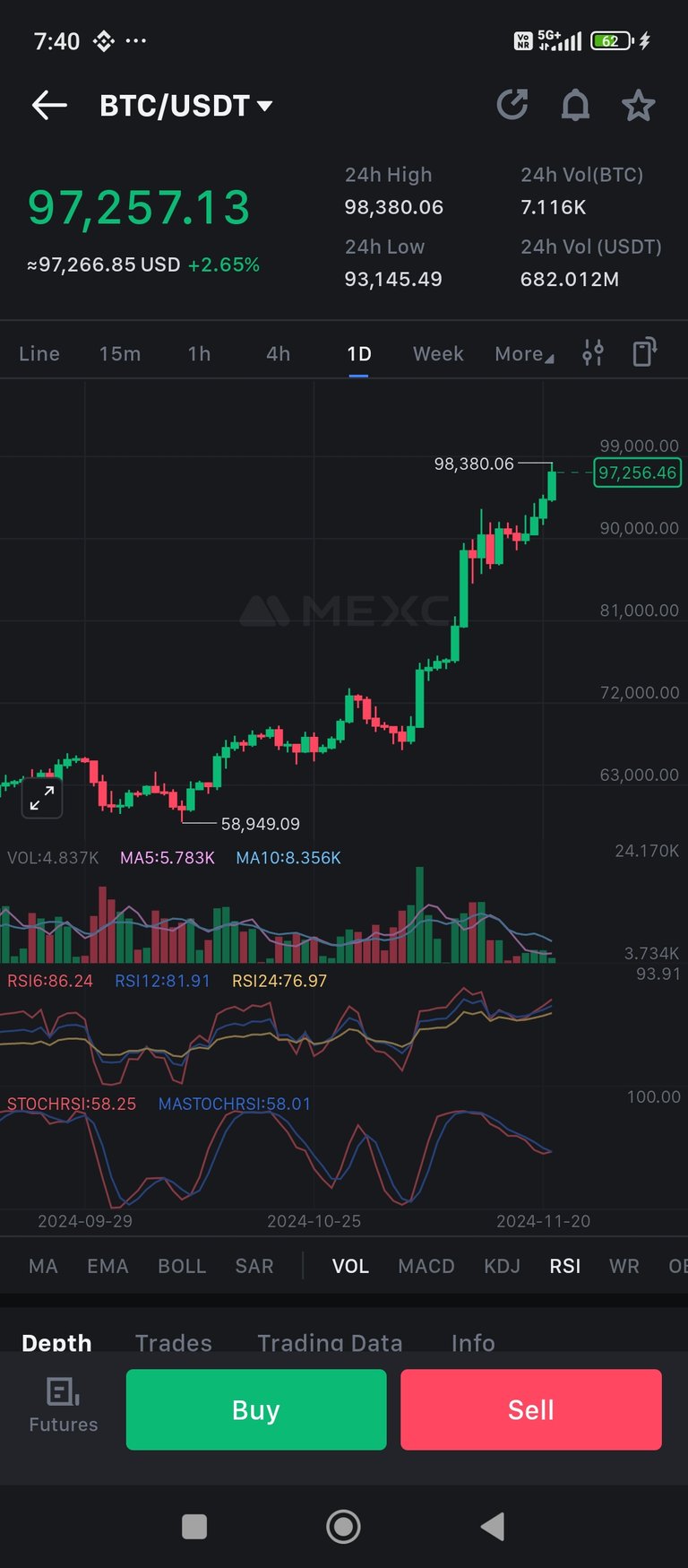 Avoid bear market mentality ✍️