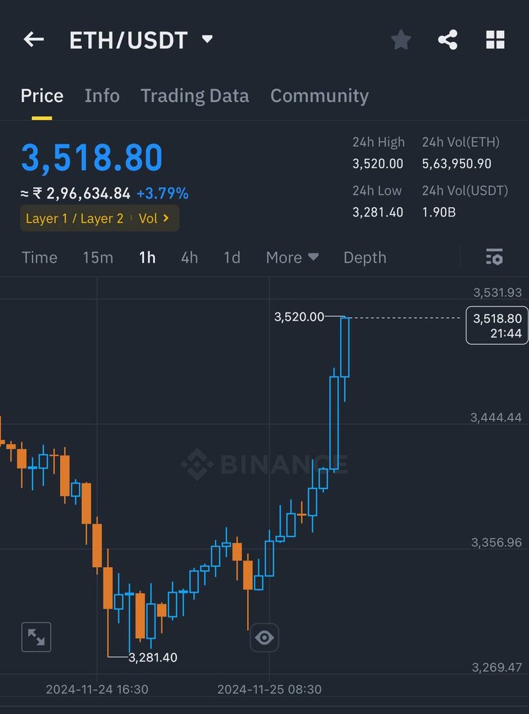 Altseason is just around the corner ✍️