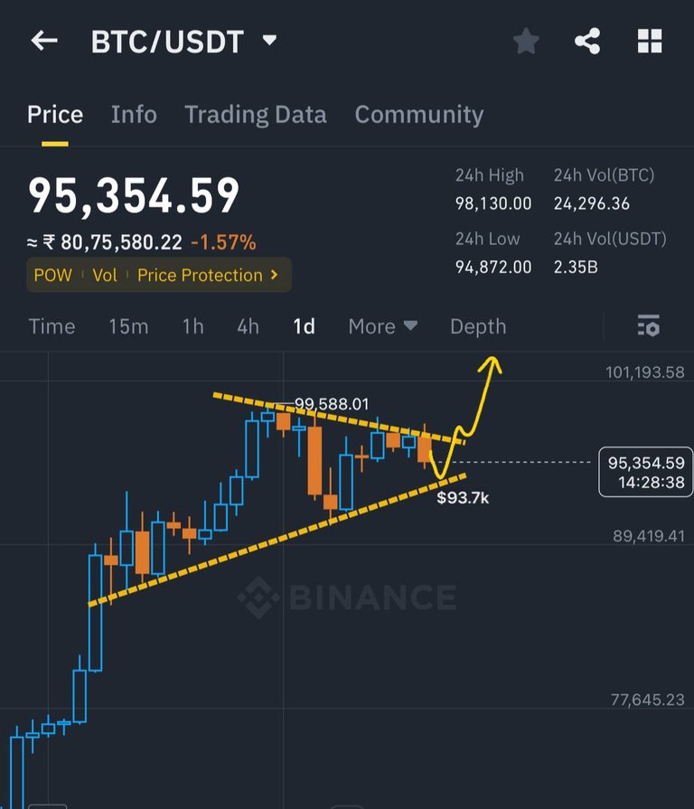 Altseason update ✍️