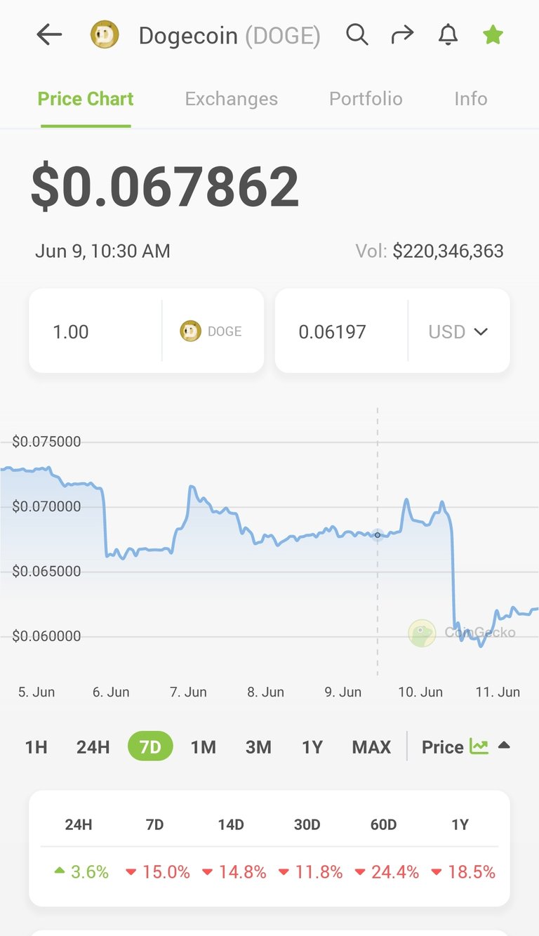 Buying Doge on 11th June