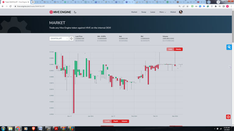 Arbitrage trading blurt an extra 13,000 Blurt last week