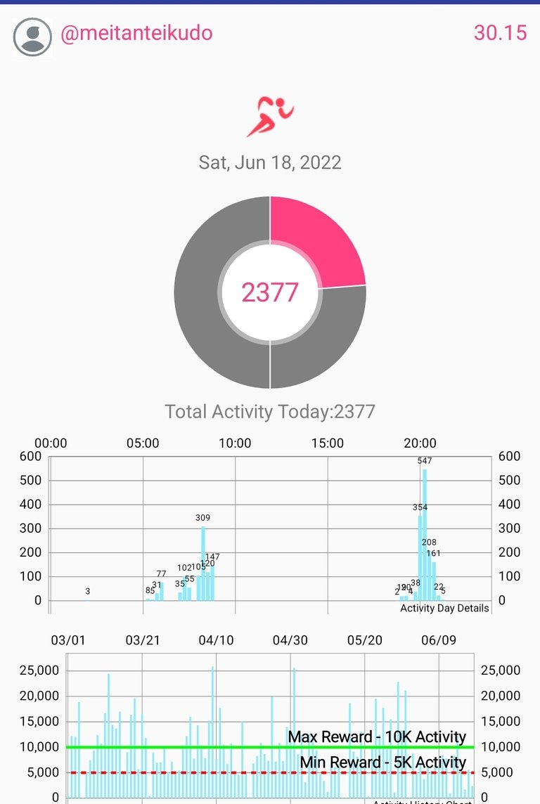 Screenshot_20220618-212522_Actifit Fitness Tracker.jpg