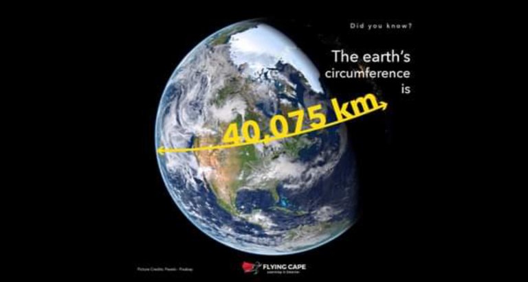 Actifit-Hive  Walking around the World Challenge : 40,075 km