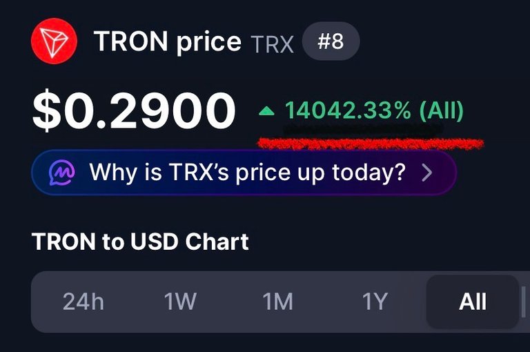 TRON (TRX) is up 14,000 % since March 2020