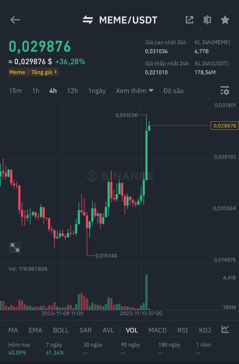 Play Bullish, Avoid Shorts