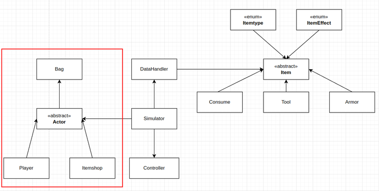 Ein Inventar in c# erstellen: Inventar und Spieler