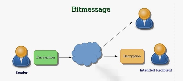 bitmessage.jpeg