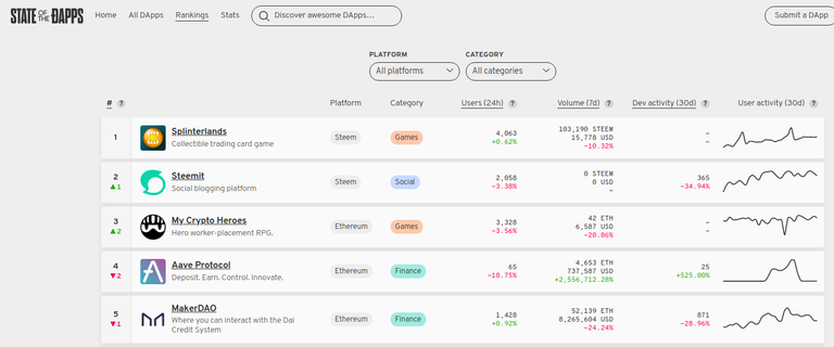 Stateofthedapps