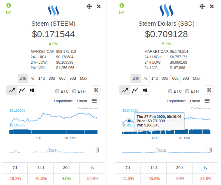 Steem