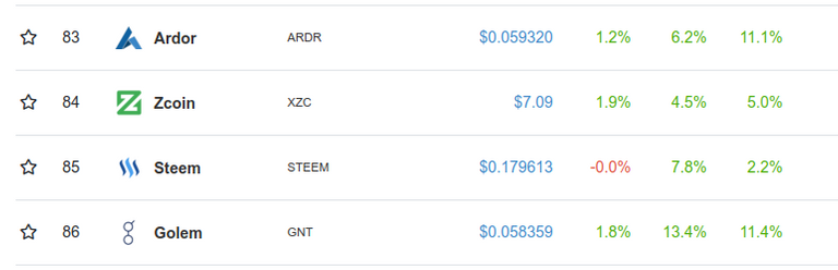 Steem