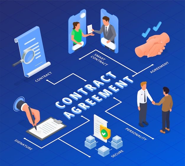 Freepik:https://www.freepik.com/free-vector/smart-secure-contract-agreement-isometric-flowchart-with-signature-people-shaking-hands-blue-background-3d-vector-illustration_37420777.htm#query=smart%20contracts&position=7&from_view=search&track=ais