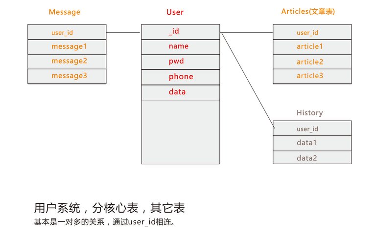MongoDB2.jpg