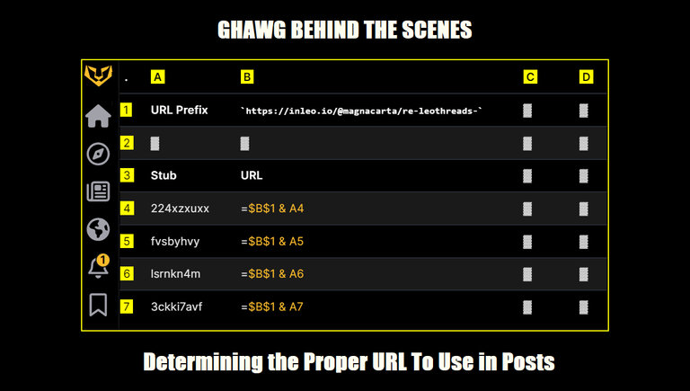 GHAWG Behind the Scenes: Determining the Proper URL To Use in Posts
