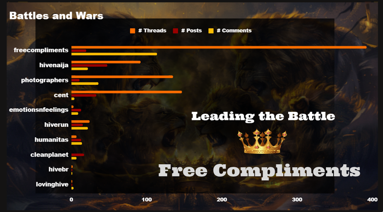 Community Rankings