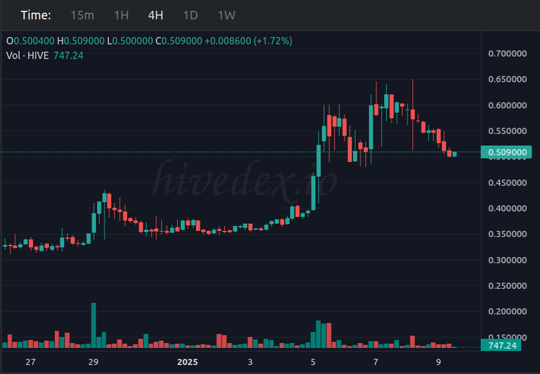 Lessons I learned After the Recent HIVE Pumps