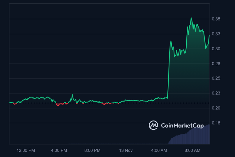 Hive Price Boosted - Is Hive Welcoming Donald Trump's Administration?