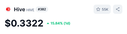 (BTC 96K+) Hive Token Fighting To Moon?