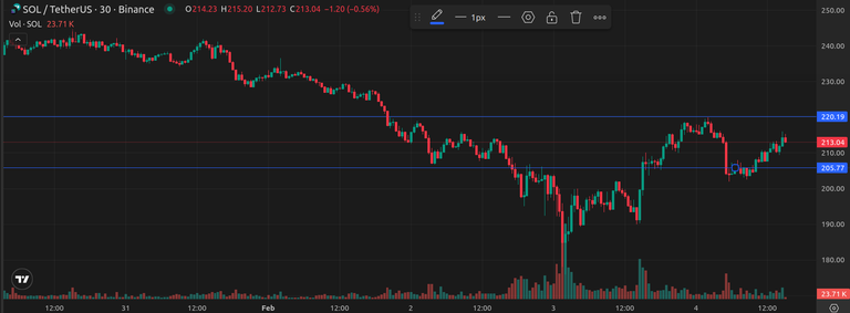 My First Real Dive into Concentrated Liquidity Pools