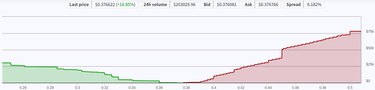 First Time I Felt FOMO This Bull Market