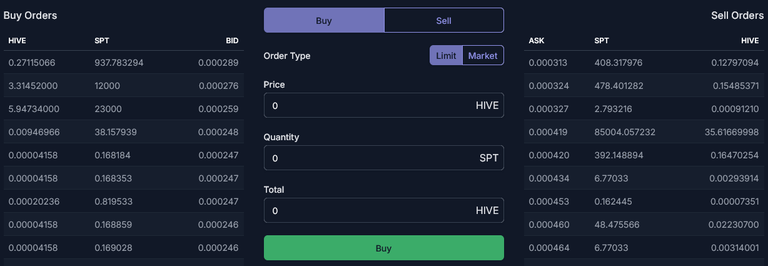 Splinterlands: The SPT Token 