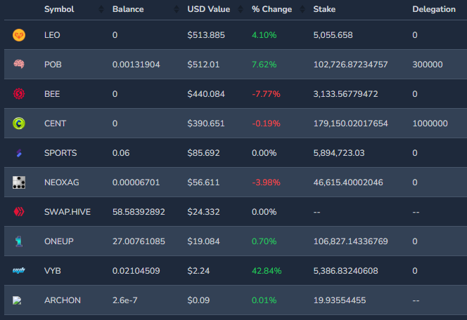 TRIBE Token Weekly Working Report (December 9)